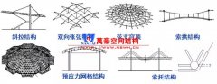 鋼結(jié)構(gòu)索結(jié)構(gòu)節(jié)點(diǎn)設(shè)計大全